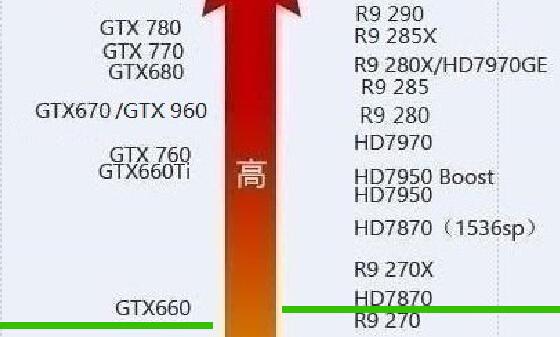 7850和GTX960曾受市场喜爱，如今详尽探讨两者差异？  第7张