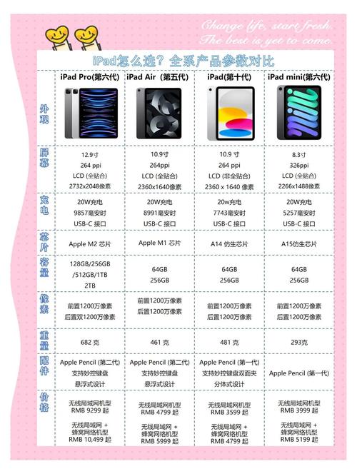 iPad电脑硬盘容量怎么选？读写速度又有何影响？后续为您详解  第10张