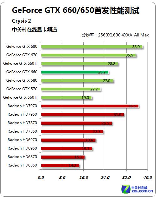 NVIDIA GTX650显卡介绍：性能、参数与接口全解析  第6张