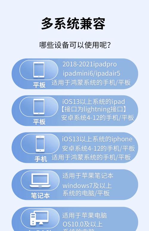 iPad外接硬盘攻略：容量、接口咋选？这些要点需关注  第5张