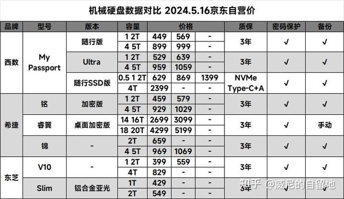 移动硬盘在数据存储与安全防护中的关键作用及备份知识