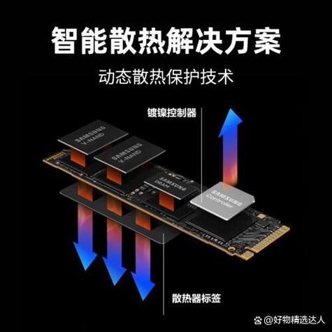 数字化时代深受喜爱的128GB固态硬盘，性能究竟如何？  第2张