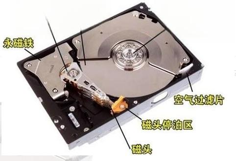 机箱内缺少硬盘怎么办？教你逐一排查找到解决办法  第4张