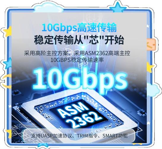 胜创固态硬盘：高性能存储，卓越速度与强大数据安全的完美结合  第3张