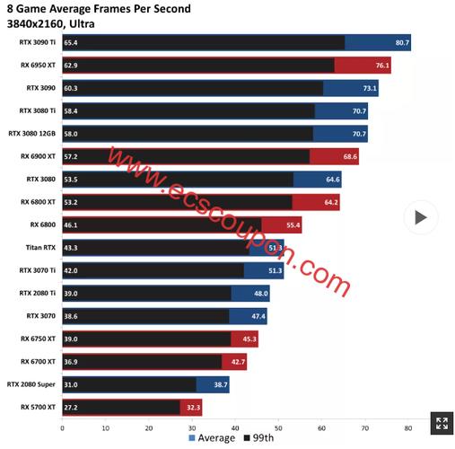 英伟达GTX 750与AMD相近型号显卡对比，谁更胜一筹？  第7张
