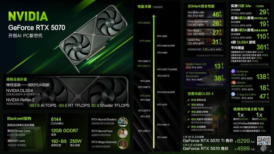 GTX显卡在游戏界至关重要，助玩家享极致体验及相关技巧  第3张