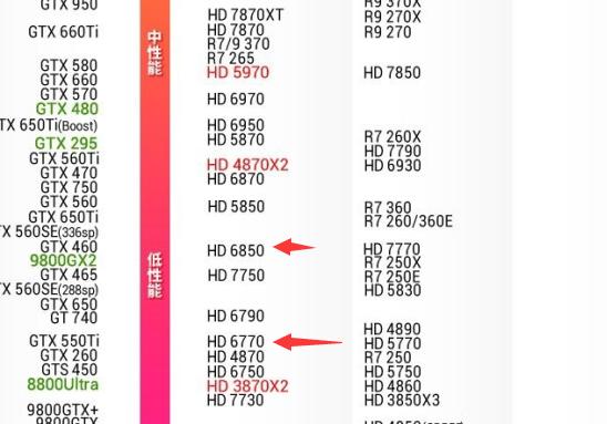 GTX750与HD6770显卡大比拼，多方面特点详细剖析  第6张