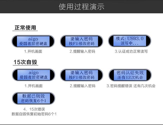 爱国者移动硬盘密码设置方法及忘记密码后果介绍  第8张