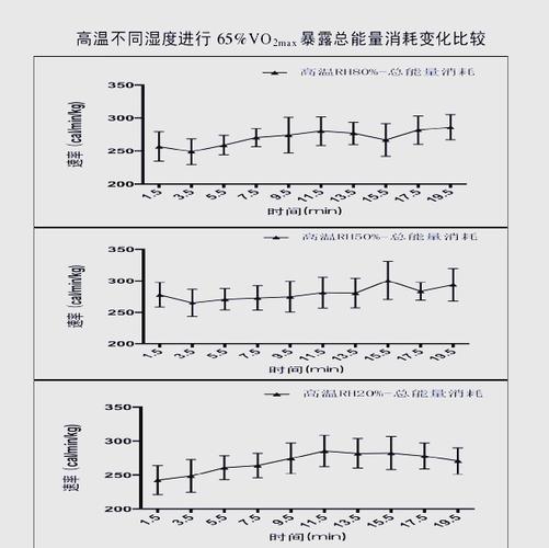 硬盘存储数据的关键：空气温度、湿度等因素对其有何影响？  第3张