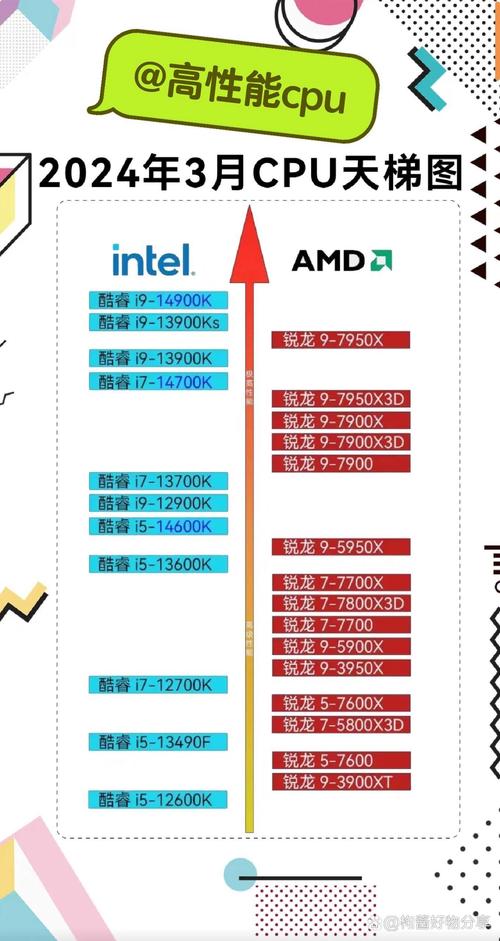 NVIDIA新推两款显卡！GT440与GTX650性能特性大剖析