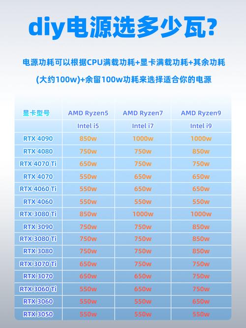 组装电脑选电源功率很关键，适配GTX960的你知道多少？  第5张