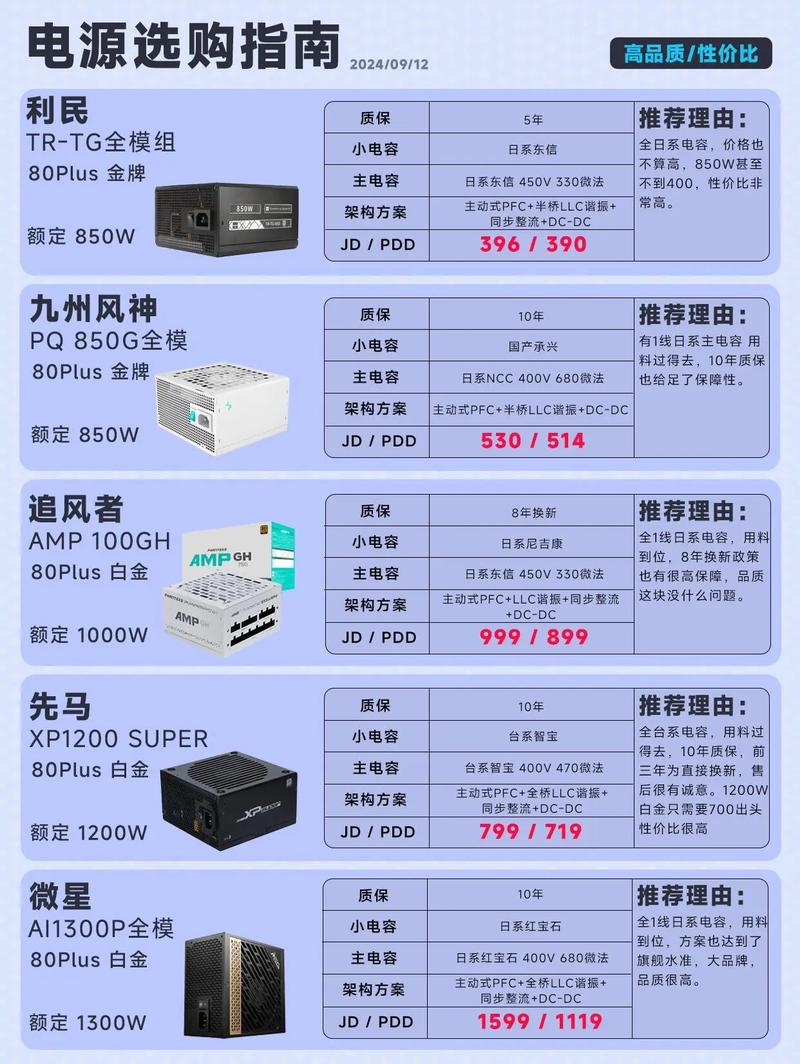 组装电脑选电源功率很关键，适配GTX960的你知道多少？  第6张