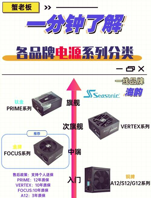 组装电脑选电源功率很关键，适配GTX960的你知道多少？  第9张