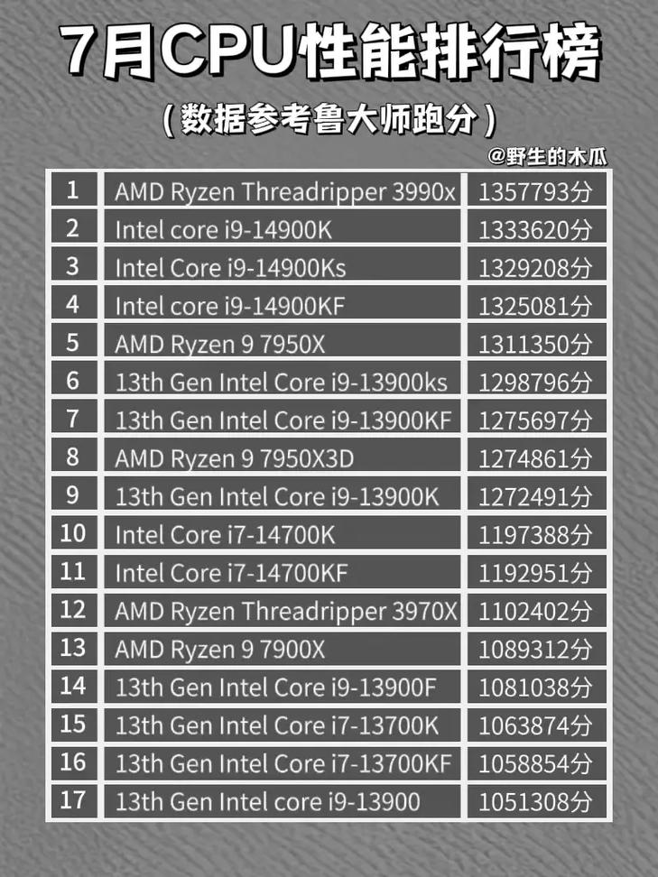 GTX970M在鲁大师平台的表现分析：跑分成绩及日常应用  第6张