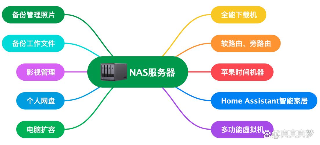 了解NAS与东芝硬盘特点，认识其在数据存储中的协同作用  第6张
