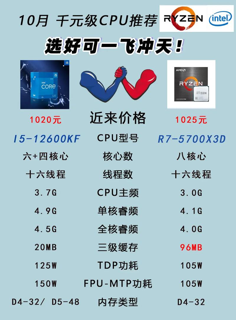 hd5750 gtx650 HD5750与GTX650全方位剖析，谁能在特定运算任务中胜出？  第3张