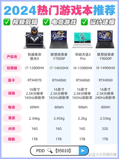 E3与GTX660的经典搭配，满足日常办公与主流游戏需求？  第2张