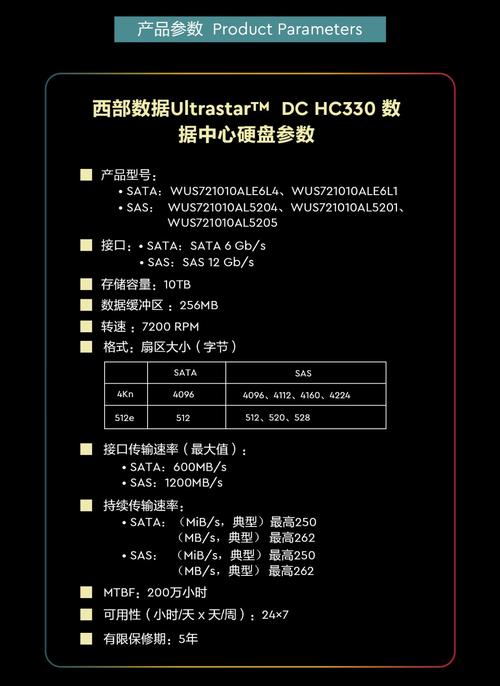 解读WD硬盘编号规则，掌握性能参数助合理选购应用  第3张