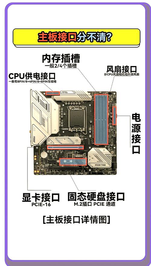 主板硬盘供电端口类型全解析：SATA与Molex接口的区别与应用  第7张