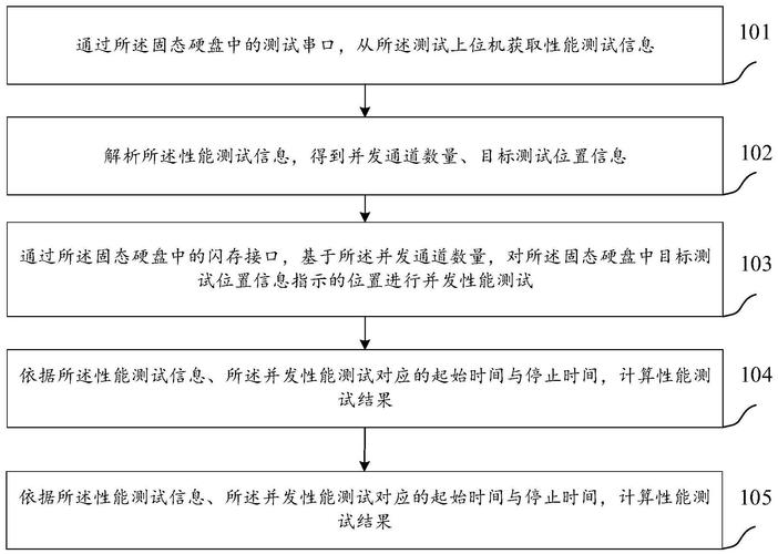 固态硬盘性能测试全解析！多角度探讨及测试前准备要点