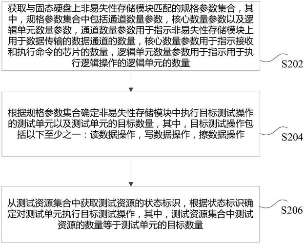 固态硬盘性能测试全解析！多角度探讨及测试前准备要点  第5张