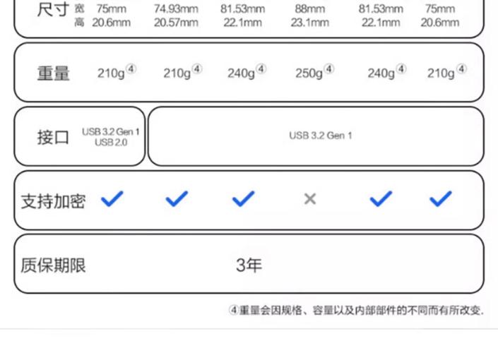 西数移动硬盘传输速率有多重要？深入分析读写速度  第3张