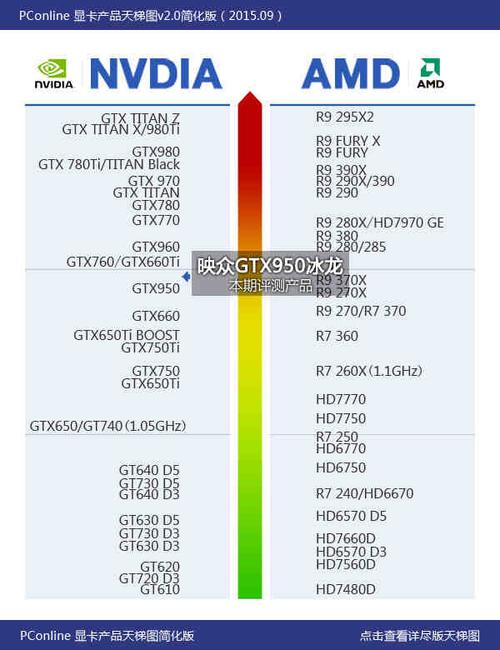 映众GTX950冰龙版显卡怎么样？性价比卓越，多方面深入剖析  第2张