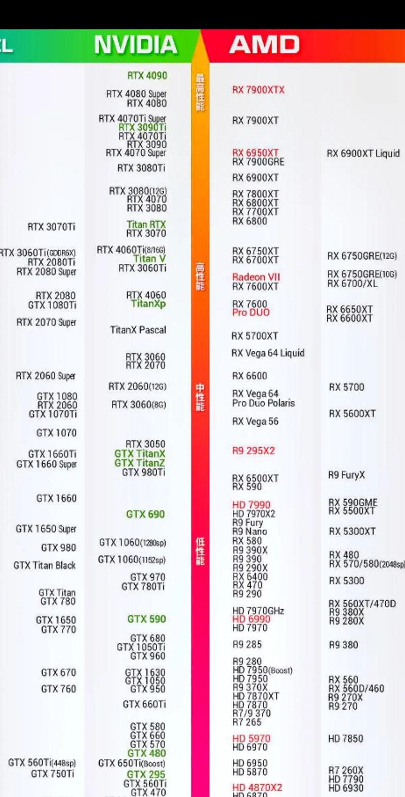 HD7850与GTX950显卡对比，谁更胜一筹？快来了解  第2张
