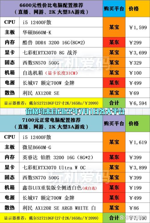 电脑硬件好评宠儿 GTX1080Ti与7700K的卓越性能及参数详解  第7张