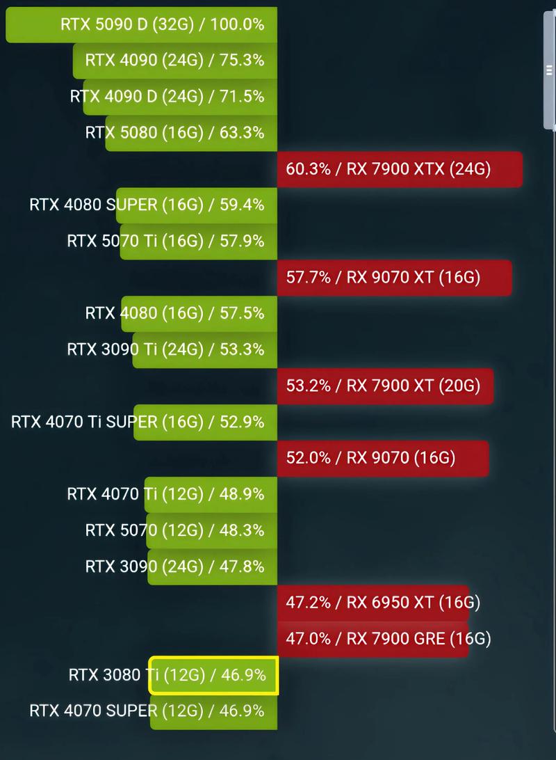 R9 Nano与GTX980性能大比拼，谁能在显卡界更胜一筹？  第6张
