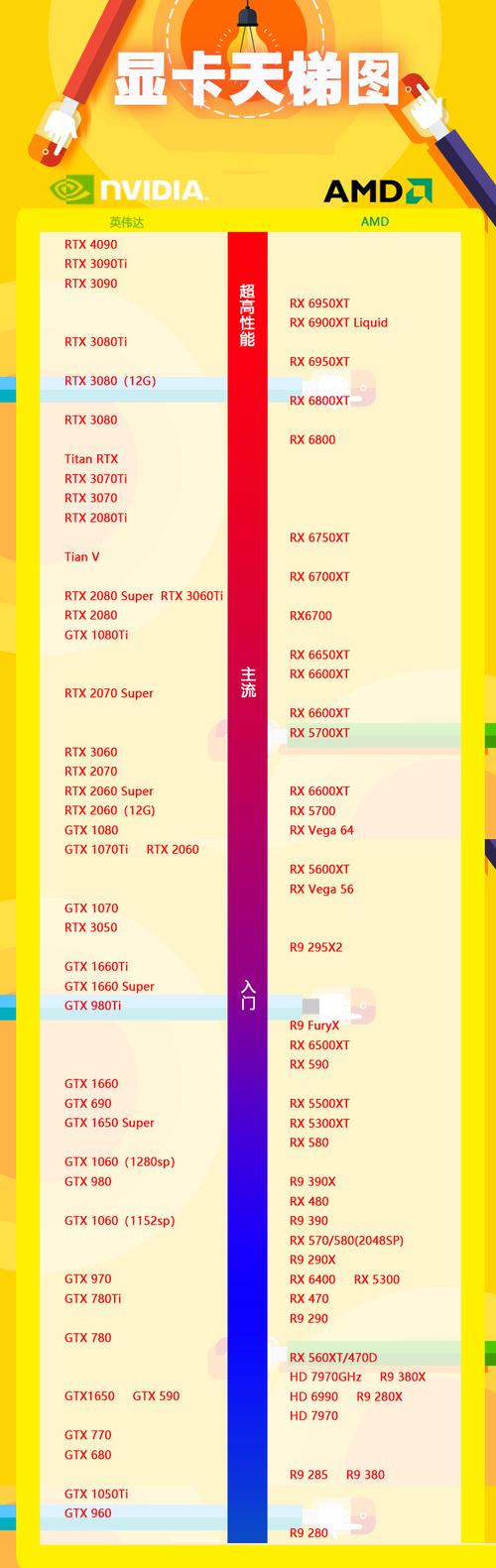 R9 Nano与GTX980性能大比拼，谁能在显卡界更胜一筹？  第9张