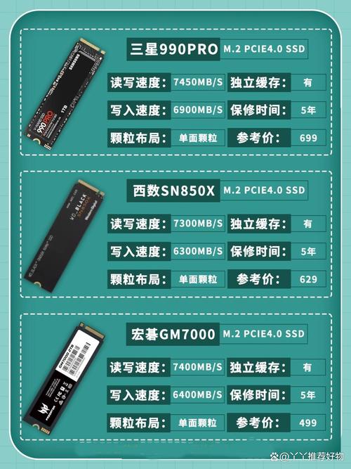 游戏多开必备！固态硬盘对提升游戏性能的显著影响及挑选方法  第4张