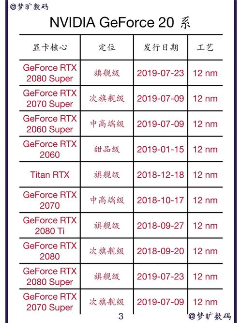 NVIDIA GTX650与9600GT显卡对比：发布时间及性能特色详解？