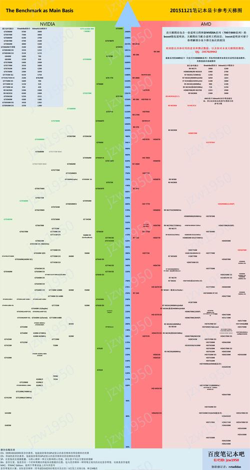 NVIDIA GTX650与9600GT显卡对比：发布时间及性能特色详解？  第5张