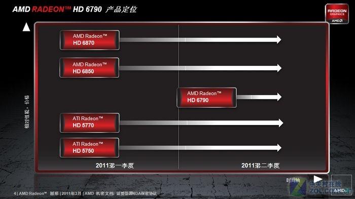 GTX570与HD7850谁更胜一筹？六个维度深度剖析
