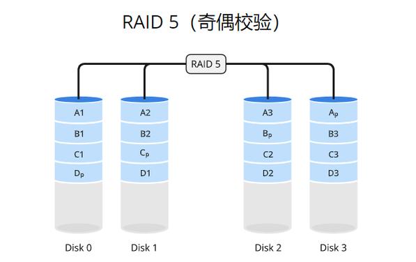 6硬盘 raid0 RAID0配置在磁盘阵列中广泛应用，显著提升读写效率  第4张