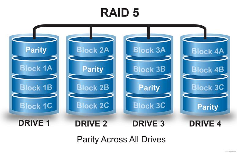6硬盘 raid0 RAID0配置在磁盘阵列中广泛应用，显著提升读写效率  第7张
