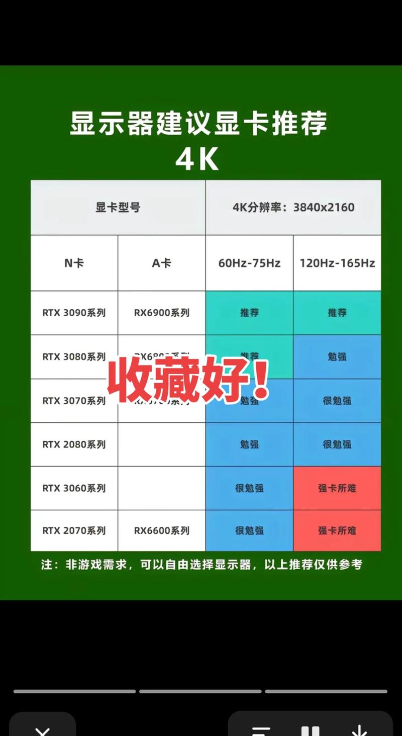 GTX1080显卡搭配双显示器，游戏办公两不误？快来了解  第5张