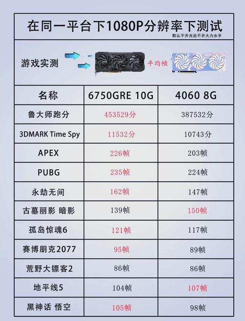GTX650 显卡与极品飞车 17适配情况全解析，性能如何？  第3张