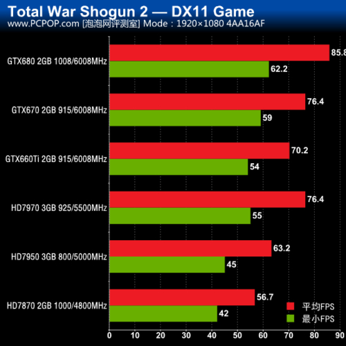 GTX660与660Ti对比：架构核心及显存情况大揭秘？  第3张