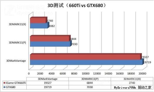 GTX660与660Ti对比：架构核心及显存情况大揭秘？  第6张