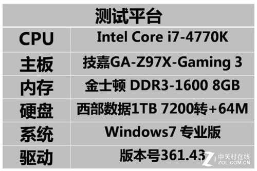 索泰至尊plus GTX960备受关注，核心参数及性能特点详解