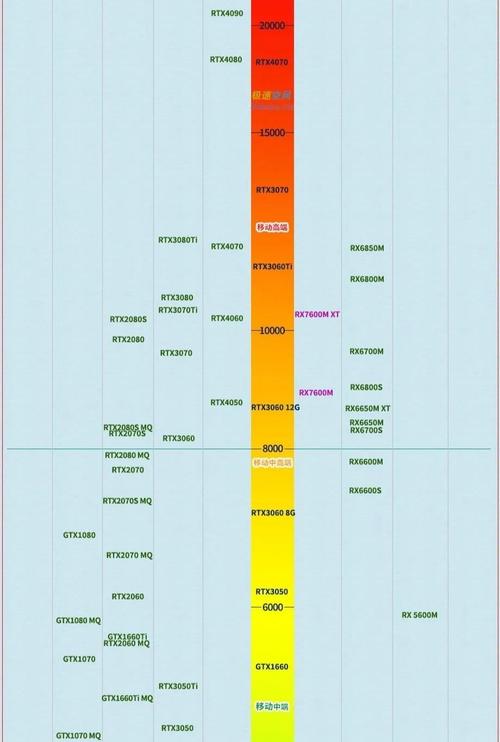 GTX 980 显卡笔记本性能出色，娱乐办公皆优？深度解析  第8张
