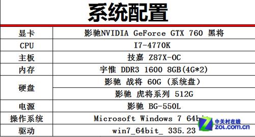 影驰GTX760黑将显卡备受关注！温度特性及关键要素解析  第3张