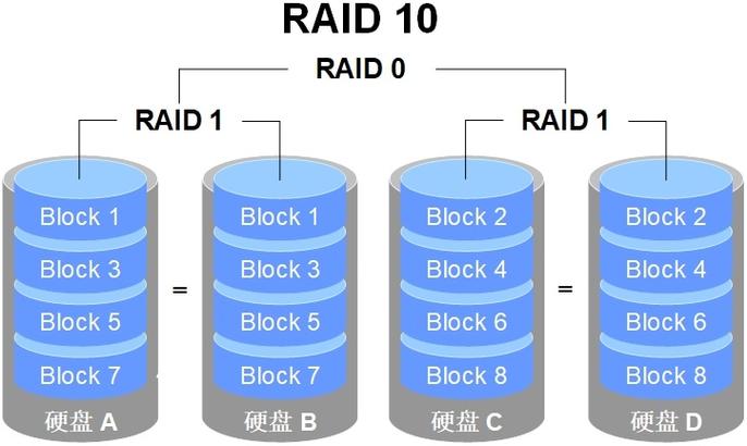 RAID 5存储解决方案：6块硬盘组合的原理及影响解析  第2张