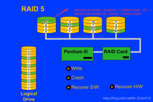 RAID 5存储解决方案：6块硬盘组合的原理及影响解析  第3张