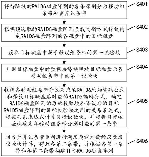RAID 5存储解决方案：6块硬盘组合的原理及影响解析  第4张
