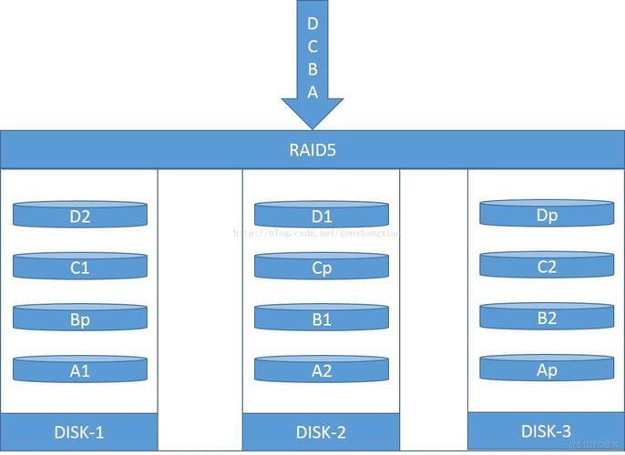 RAID 5存储解决方案：6块硬盘组合的原理及影响解析  第5张