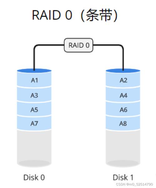 RAID 5存储解决方案：6块硬盘组合的原理及影响解析  第7张