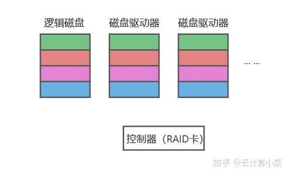 RAID 5存储解决方案：6块硬盘组合的原理及影响解析  第9张